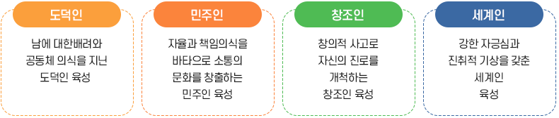 목표와전략이미지