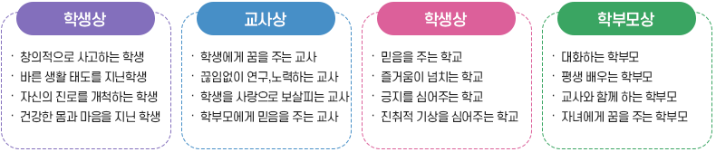교육공동체상이미지