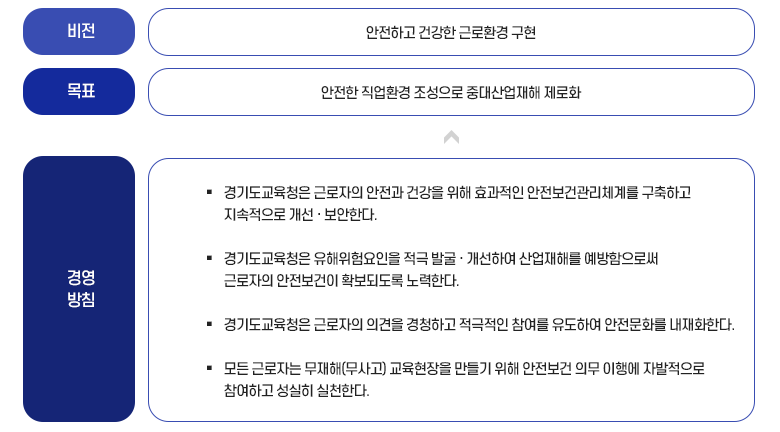 재해예방 및 안전 이미지